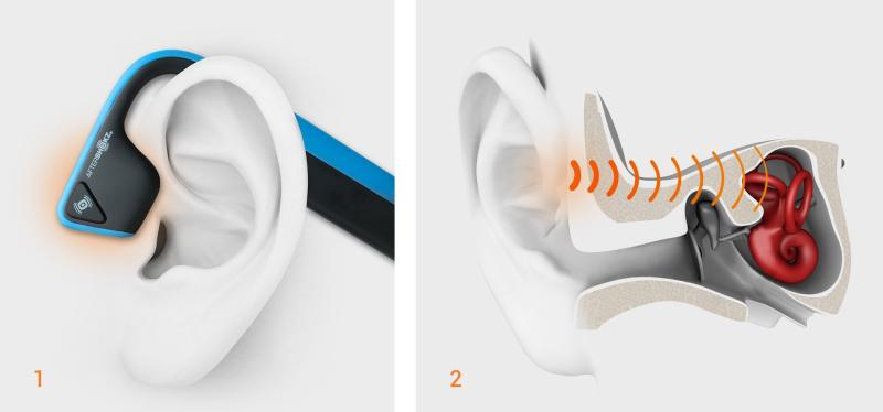 AfterShokz_Trekz_Titanium_How_it_works - Copy