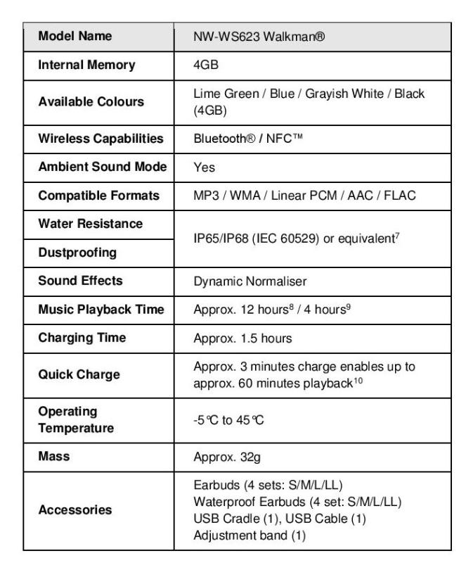 [Sony Press Release] WS623 Walkman®-page-004 (1)