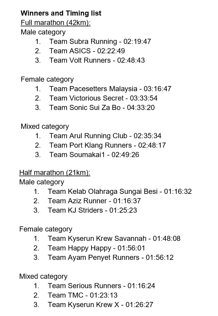 asics Relay Kuala Lumpur Results