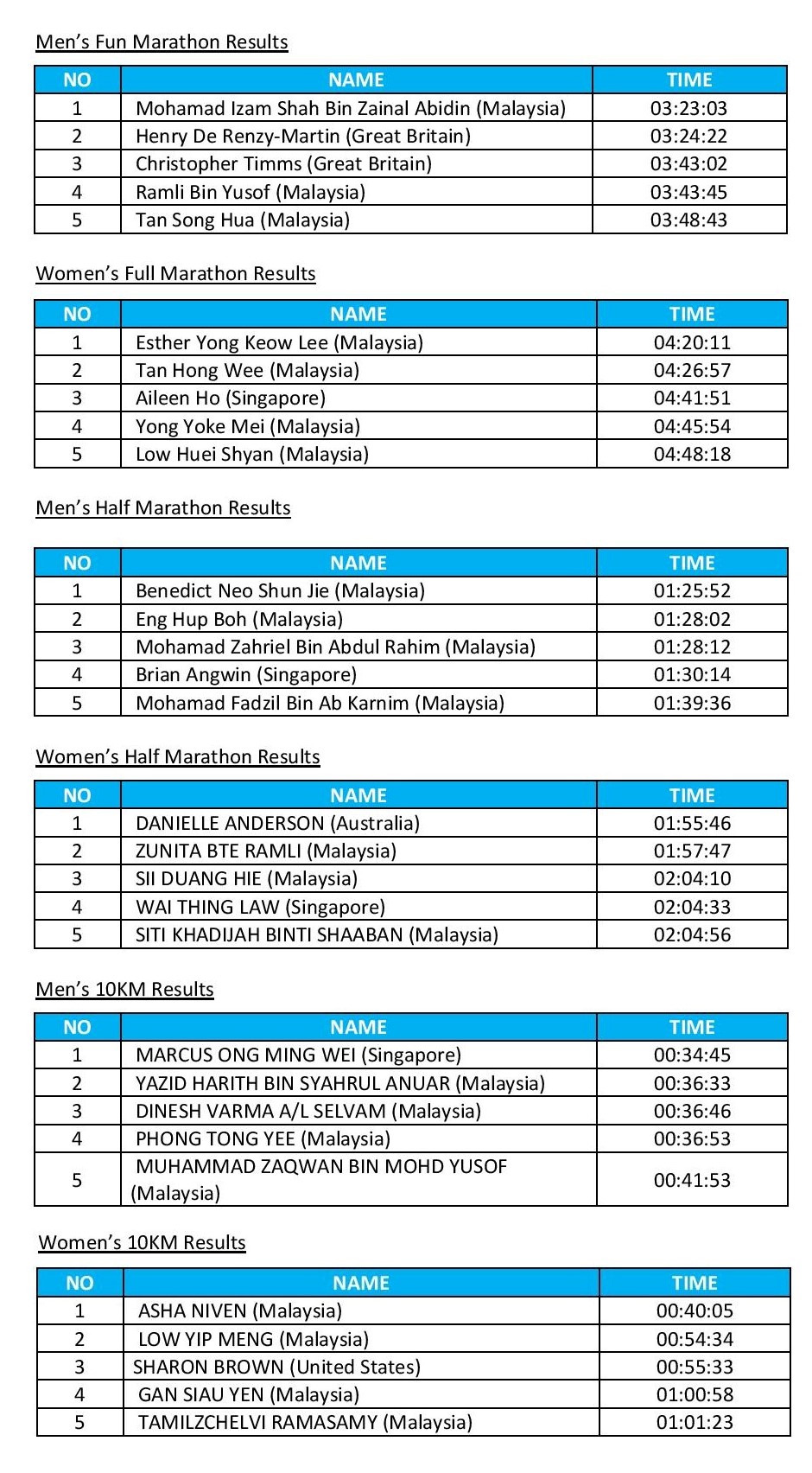 POST EVENT RELEASE FINAL - Educity Sundown Marathon Iskandar 2017_BM-page-001