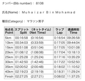 tokyo_marathon_008_Muhaizar